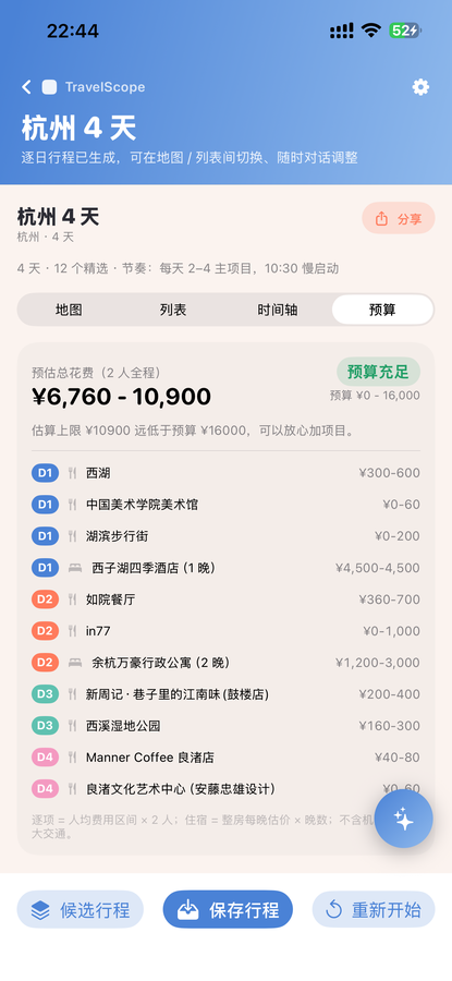 预算视图